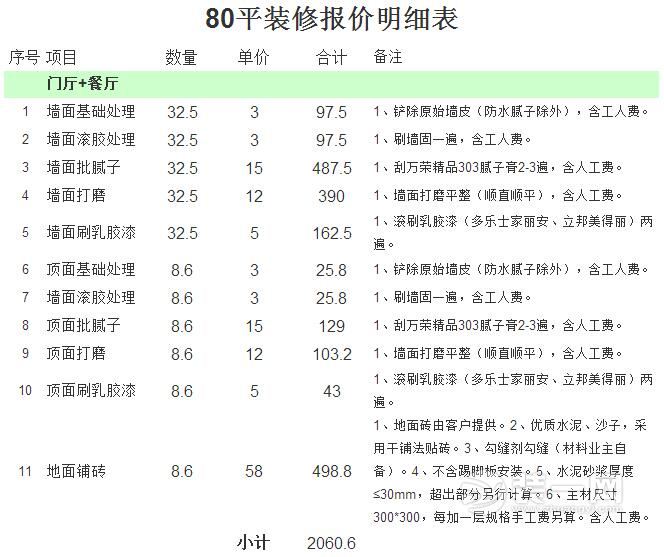 北京80平房子装修要花多少钱?80平房子装修预算曝光